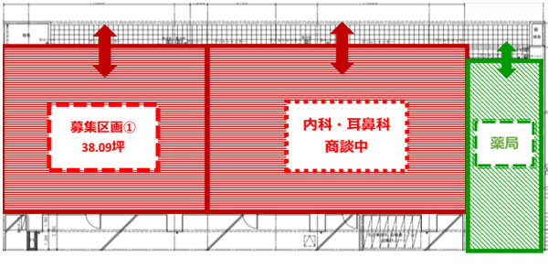 恋ヶ窪駅近郊医療モール